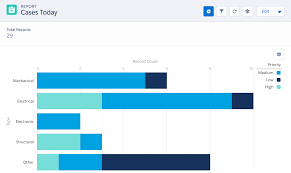 change salesforce lightning home chart salesforce ben