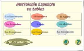 Morfologia Espanola En Tablas Aplicacion De Lengua Espanola Nivel De Educacion Lengua Espanola Lengua