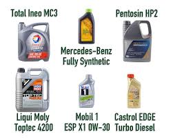 Company profile page for setegap ventures petroleum sdn bhd including stock price, company news, press releases, executives, board members, and contact information. 229 51 Approved Oils Diesel News Info And Guides