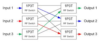 Wiring a 3 way dimmer in a single pole application with wire leads. Rf Switches Selection Guide Engineering360