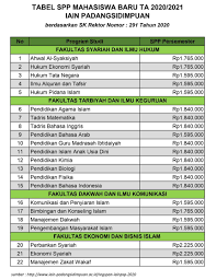 We did not find results for: Waktu Tatacara Dan Persyaratan Daftar Ulang Span Ptkin 2020 Iain Padangsidimpuan