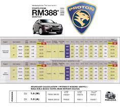 Maybe you would like to learn more about one of these? Proton Persona Sv Protonedarglobal