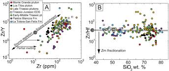 Free carta lagu malaysia hot 40 bulan februari 2021 radio hot fm mp3. Zircon Inheritance From Long Lived Sources Of Late Triassic Post Orogenic Plutons High Andes Central Chile 30 S Magmatic Feedbacks And Petrogenetic Implications Sciencedirect
