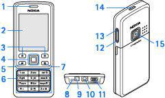 Hi i forgot my nokia 6300's security code and i need the master reset code urgently but i do not have its imei code as i. Nanopdf Com