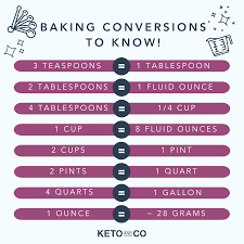 Please use the appropriate variation from the list below. Ketoandco If You Don T Have How Many Tablespoons Are In A Cup Memorized That S Ok Who Does We Made This Conversion Chart For You To Save For The Next Time You