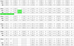 Imperial To Metric Measurement Conversion Chart Www