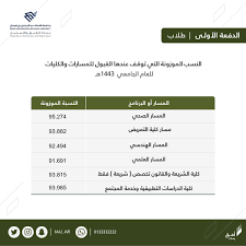 ترجع عراقة جامعة الإمام عبدالرحمن بن فيصل إلى عام 1395هـ (1975م) حيث أنشئت الجامعة كفرع من فروع جامعة الملك فيصل بمدينة الدمام. Qomd036azxzttm