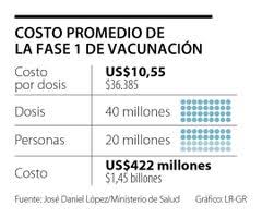 Los retos que tendrá colombia para vacunar a 35 millones de personas contra covid. Fmnftnngxr120m