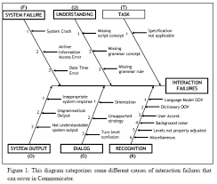 updated examples of a fishbone diagram created 2006 03 24