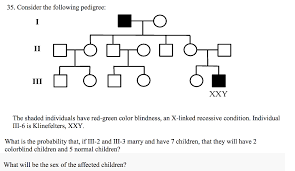 Solved The Shaded Individuals Have Red Green Color Blindn