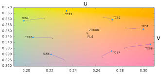 color rendering index wikipedia