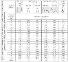 70 Rigorous Lifting Sling Load Chart