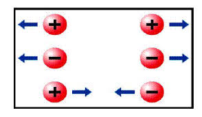 Curso: IV° Medio: ELECTROSTÁTICA