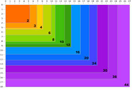 design215 megapixels and print size chart