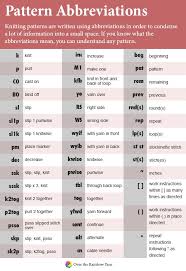 Knitting Pattern Abbreviations A Handy Guide From Yarn