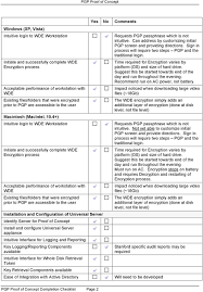 I have a client that wants to launch a proof of concept for the travel software for corporates. Pgp Proof Of Concept Completion Checklist Pdf Free Download
