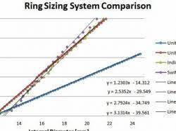 17mm Ring Size Conversion 3d Models Stlfinder