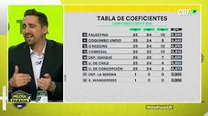 Tabla de posiciones, resultados y calendarios de la serie a y serie b de la liga pro de ecuador, el campeonato ecuatoriano. A Sacar Cuentas Detalles De La Tabla De Coeficiente En El Futbol Chileno Youtube