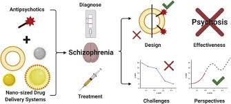 Major symptoms include hallucinations (typically hearing voices), delusions. The State Of The Art Of Nanopsychiatry For Schizophrenia Diagnostics And Treatment Sciencedirect