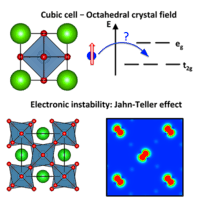 Theoretically the electronic degeneracy in octahedral symmetry is possible in all the configurations except d3, d8, d10. Phys Rev Research 1 033131 2019 Origins Versus Fingerprints Of The Jahn Teller Effect In D Electron Ab X 3 Perovskites