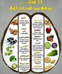 pin by nona wafi on صور منوعــــه health food health fitness nutrition health and nutrition