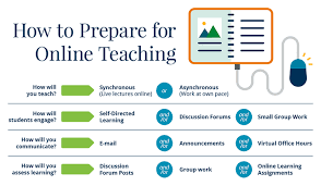 Online Teaching Tips And Guides