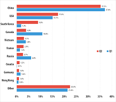 Kaspersky Ddos Intelligence Report Q2 2015 Securelist
