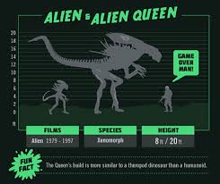 Movie Monster Size Chart