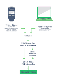 Recovery Seed Trezor Wiki
