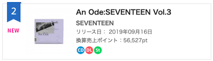 Update Seventeen Rises To Top Of Oricons Weekly Album