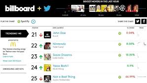 Billboard And Twitter Real Time Music Charts Are Now Live