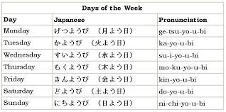 Hari sabtu bahasa inggris terjemahan. 99 Kosakata Bahasa Jepang Khusus Buat Kamu Yang Akan Liburan Ke Sana