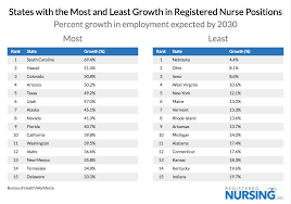The Places With The Largest Nursing Shortages