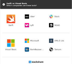 Swift Vs Visual Basic What Are The Differences
