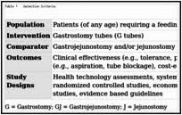Gastrostomy Versus Gastrojejunostomy And Or Jejunostomy
