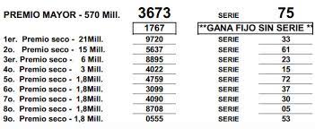 Si ganas el premio, en que lo gastarías? Resultado Loteria Del Huila Martes 8 De Octubre De 2013 Resultadosloterias Info