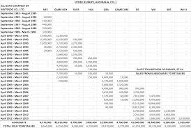 Nintendo Historical Shipment Data 1983 Present Neogaf