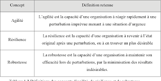 Pour les patients reçus aux urgences l'imagerie médicale occupe une place déterminante et structure bien souvent le parcours de soins de ces patients. Pdf Reingenierie Des Processus Des Services Publics D Assainissement Des Eaux En Situation D Urgence Semantic Scholar