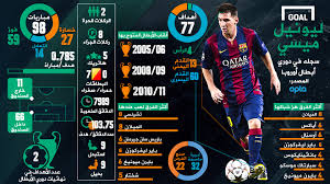 مواضيع ذات صلة مع قرعة نصف نهائي دوري ابطال اوروبا 2015. Ù†Ù‡Ø§Ø¦ÙŠ Ø¨Ø±Ù„ÙŠÙ† Ø¨Ø§Ù„Ø§Ù†ÙÙˆØ¬Ø±Ø§Ù Ù…Ø§Ø°Ø§ Ù‚Ø¯Ù… Ù…ÙŠØ³ÙŠ ÙÙŠ Ø¯ÙˆØ±ÙŠ Ø§Ù„Ø£Ø¨Ø·Ø§Ù„ Goal Com