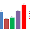 Here are more smoking statistics from malaysia: 1
