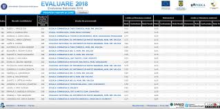 Rezultate finale evaluare naţională 2018, publicate de edu.ro. Valcea Rezultate Evaluare NaÈionalÄ 2018 Edu Ro Vezi Aici Notele