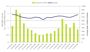 Msci Singapore Index At 18m High With Participation Records