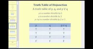 Truth Tables For Compound Statements Education Math Truth Statement