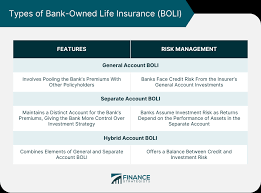 Boli - Bank Owned Life Insurance
