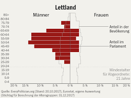 Eine deutsche fassung erschien im buch aktuelle postsozialistischer länder. Bundestag Frauenanteil Ist Im Weltweiten Vergleich Nur Mittelmass Der Spiegel