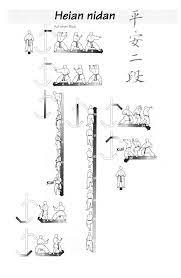 Many karate historians believe the karate moves contained in the heian kata, come from the kata kusanku, which is the original name of the shotokan kata, kanku dai (to view the sky). Cliquez Pour Agrandir Le Schema Heian Nidan