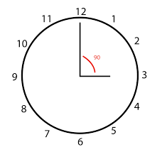 Be sure to point out how the minute hand is longer (it touches the big numbers) and pointing to the 12, while the shorter hand (doesn't quite reach the numbers) represents what hour it is. Finding The Angle Between The Hands Of A Clock Dev Community