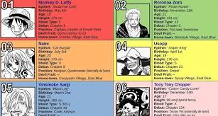 All 14 Straw Hat Pirates Members Big Mom Pirates Fantasy Girl Luffy