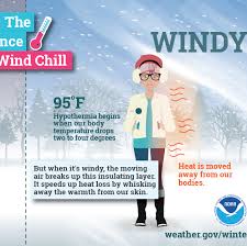 What is wind chill? How to stay warm as temperatures drop