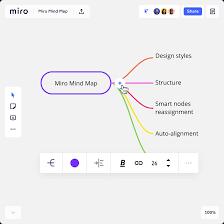 Zen mind map is the simplest online free software to create mind maps and brainstorm. Mind Map Online Free Mind Mapping Software Miro